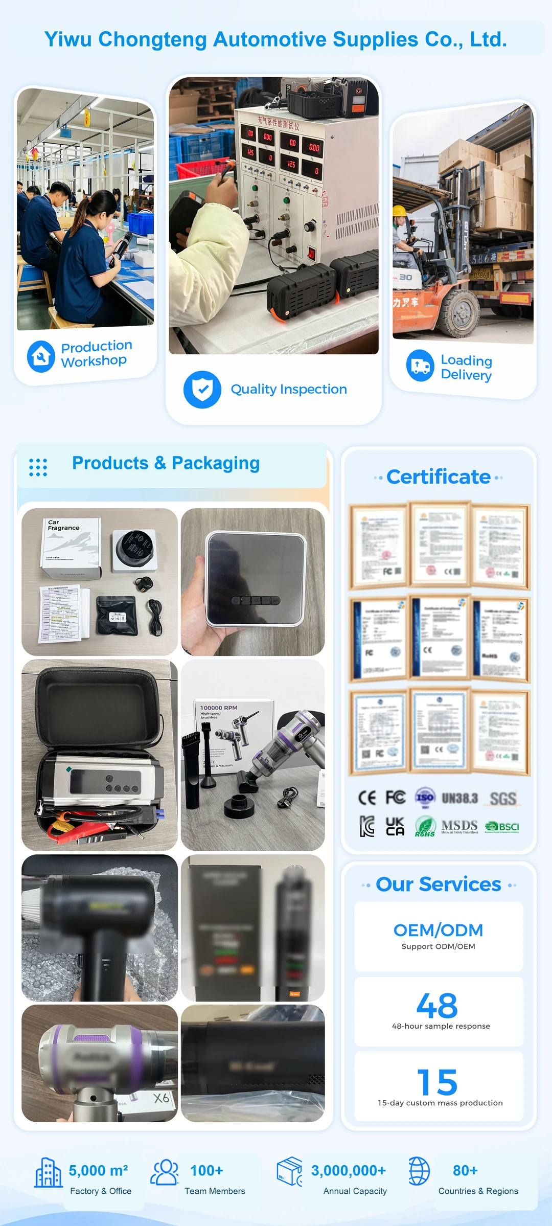 冲腾自有工厂OEM ODM供应链和包装定制能力
